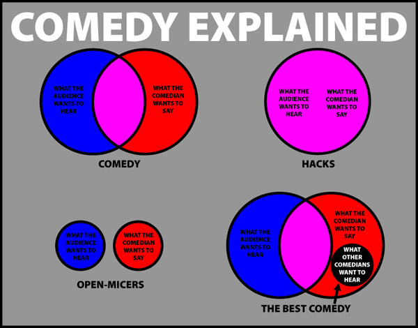 comedy-explained-paul-ogata